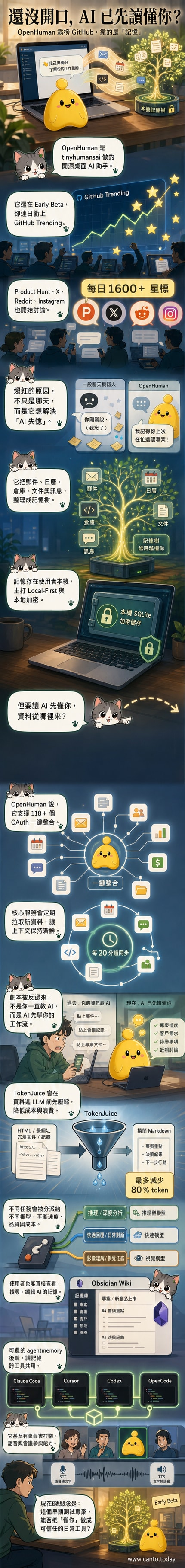 一隻虛擬吉祥物站在電腦螢幕前,背後浮現由郵件、日曆、程式碼等圖示組成的記憶樹結構,象徵AI助手自動整合個人數位生活。