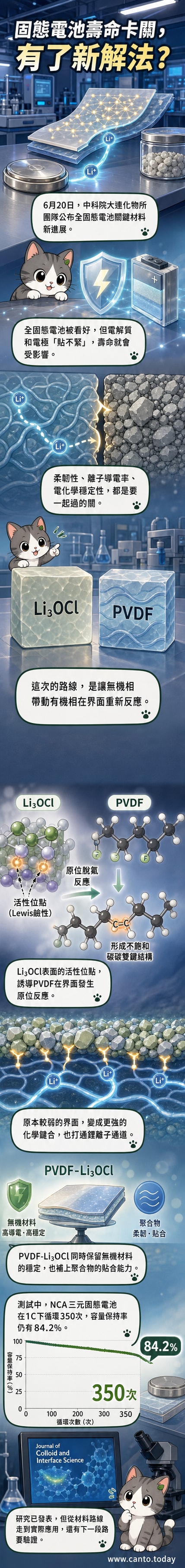 科學家在實驗室操作電池材料，背景顯示分子結構與電池組裝示意圖