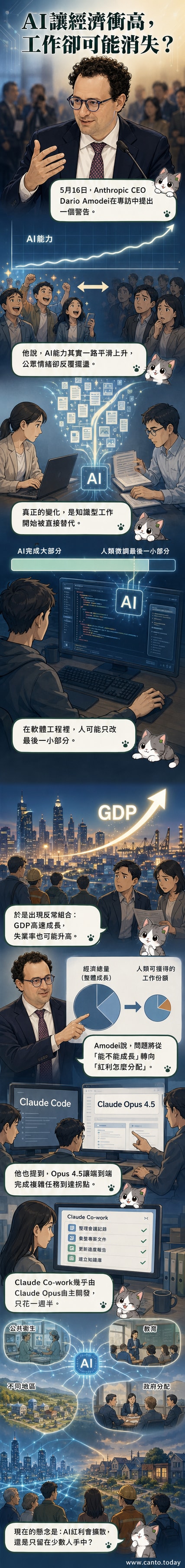 一位AI工程師站在分岔路口,一邊是快速攀升的GDP圖表,另一邊是堆疊的失業人潮,中間由AI模型串連。