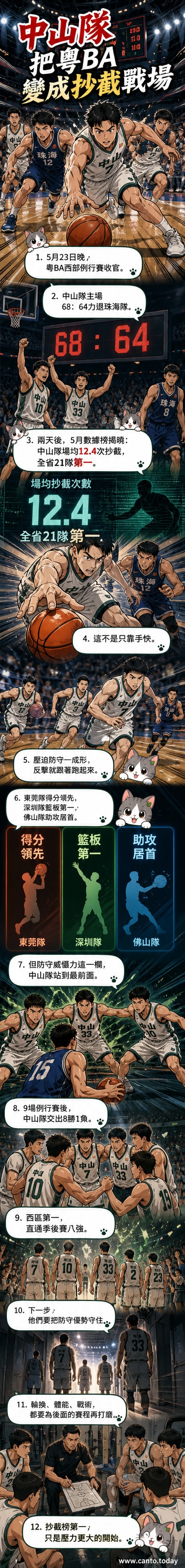 中山隊球員在比賽中積極防守,成功完成搶斷,場邊觀眾熱烈歡呼。