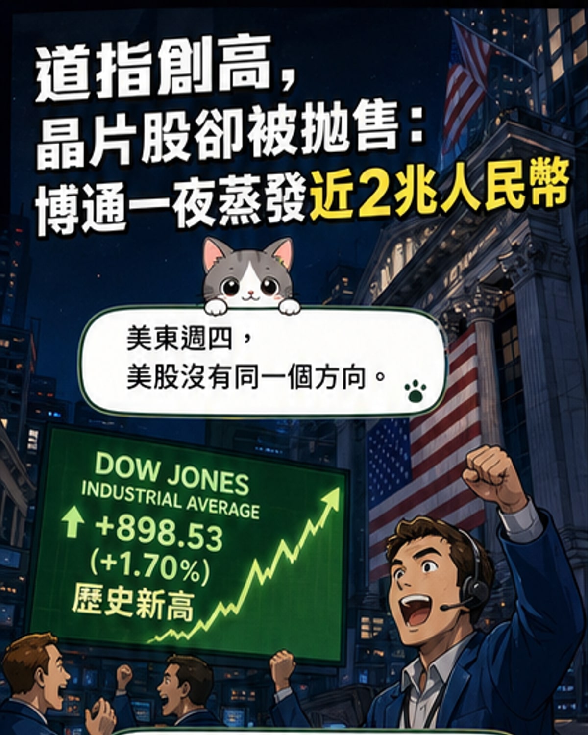 道瓊飆漲近900點,博通市值蒸發近2萬億