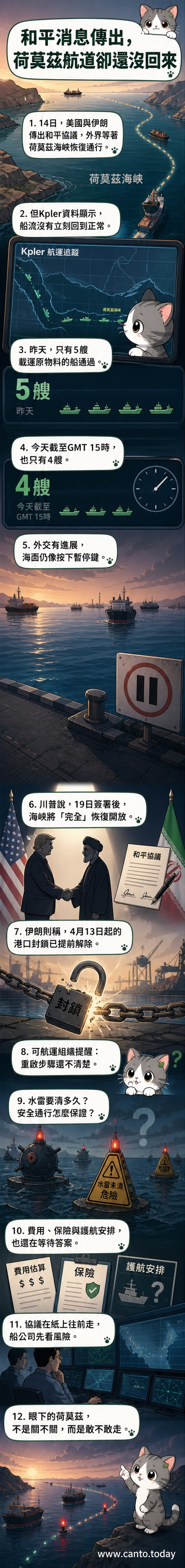 一張示意圖顯示荷莫茲海峽位置,海峽入口處有少數貨輪緩慢通行,背景是中東地圖與航運路線標記。