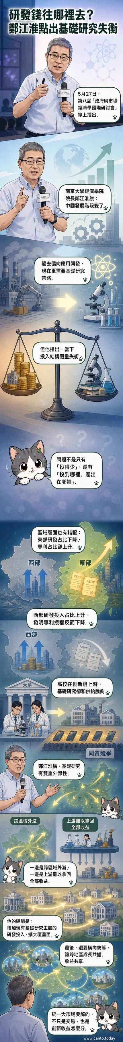 一組數據圖表顯示中國東部與西部研發經費與專利產出的對比,背景為南京大學校園與實驗室輪廓。