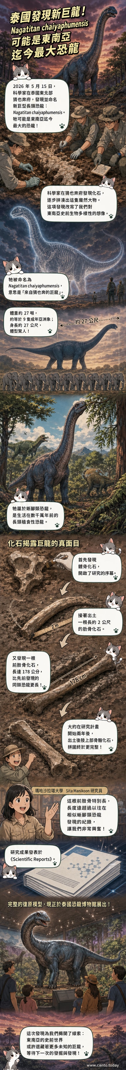 一具巨大的長頸恐龍骨架在博物館中展出,背景為泰國東北部的地質圖與化石挖掘現場示意圖。