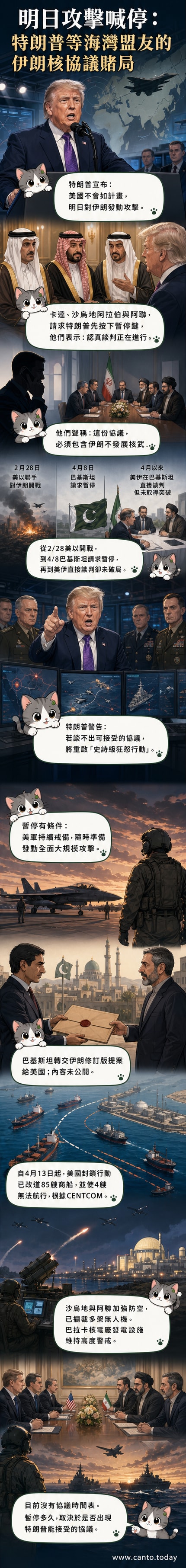 中東地圖上，美國、伊朗與海灣國家之間標示出軍事與外交互動的動態示意圖