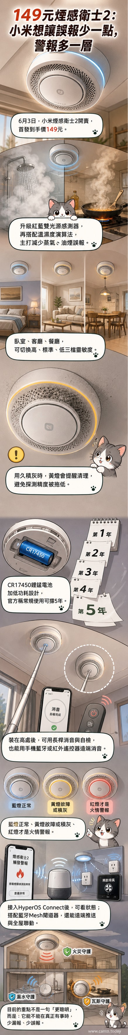 小米煙感衛士2外觀圖,圓形白色機身搭配三色環形燈帶,下方標示藍燈正常、黃燈警示、紅燈火警。
