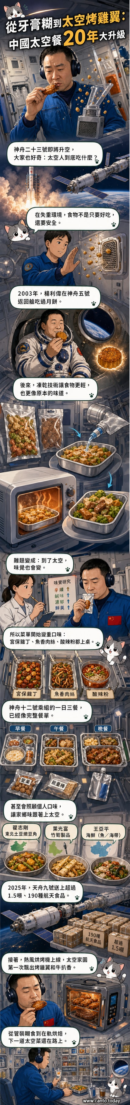 太空人手持烤雞翅微笑,背景為中國太空站廚房區,顯示現代航天飲食的進步