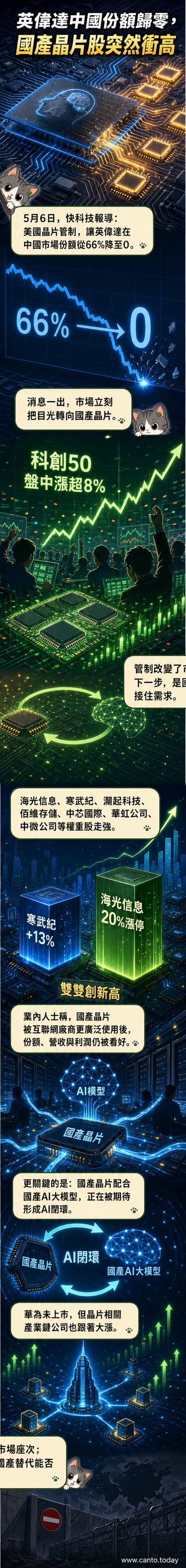 一塊印有「中國製造」的晶片在地圖上發出光芒，象徵國產半導體崛起，背景為英偉達標誌淡出的輪廓。