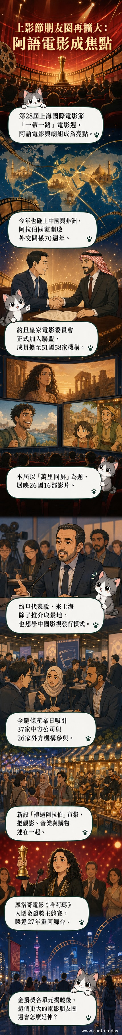 上海國際電影節海報與阿拉伯語電影海報並列展示,背景為紅毯與觀眾人潮