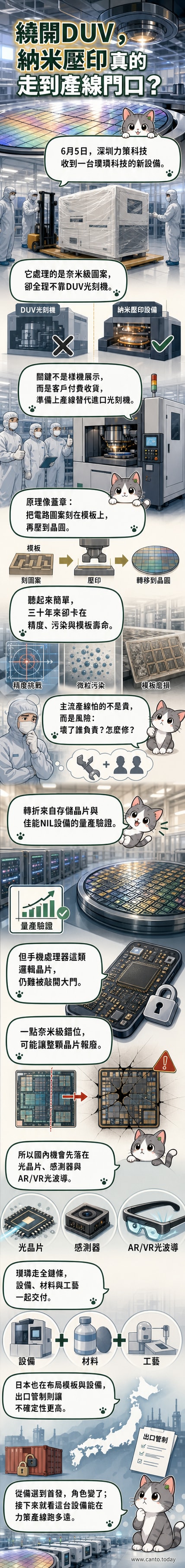 一塊晶圓上以納米壓印技術轉移電路圖案的示意圖,旁邊是壓印模板與設備結構簡圖