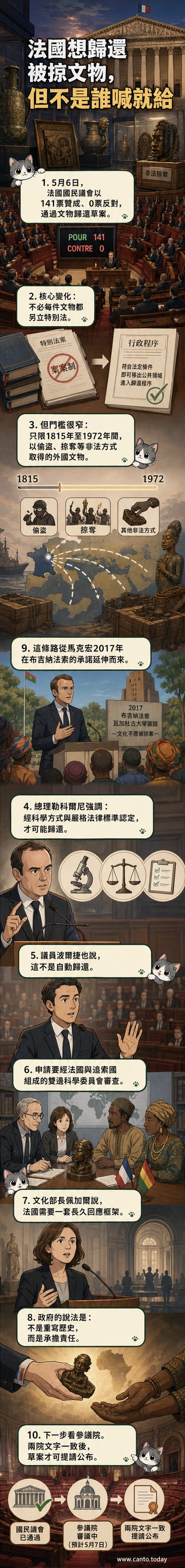 一幅象徵法國與多國之間文物歸還的插畫，展示博物館內的古老文物被移交至來自非洲等地的代表手中，背景為法國國會建築。
