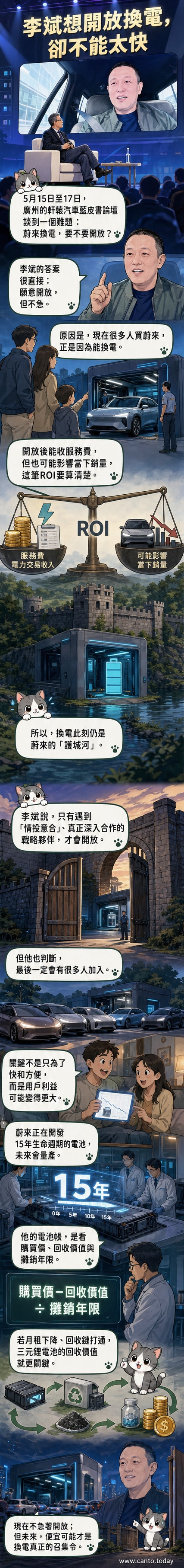 蔚来CEO李斌談換電策略，背景為蔚來換電站與電池技術示意圖