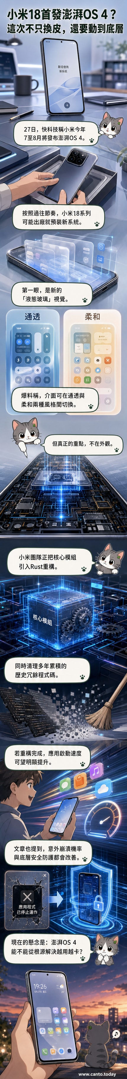 小米18系列手機螢幕顯示全新液態玻璃風格的澎湃OS 4介面，背景為開發者重構底層程式碼的示意圖