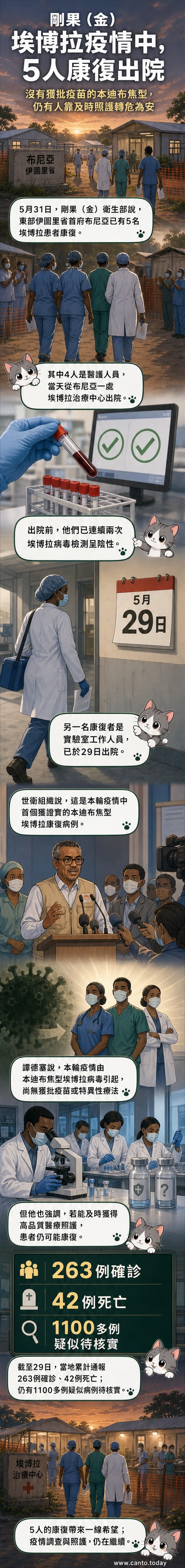 剛果(金)布尼亞一處伊波拉治療中心外景,醫護人員穿著防護裝備準備進入隔離區,背景顯示當地衛生部門與國際組織合作標誌。
