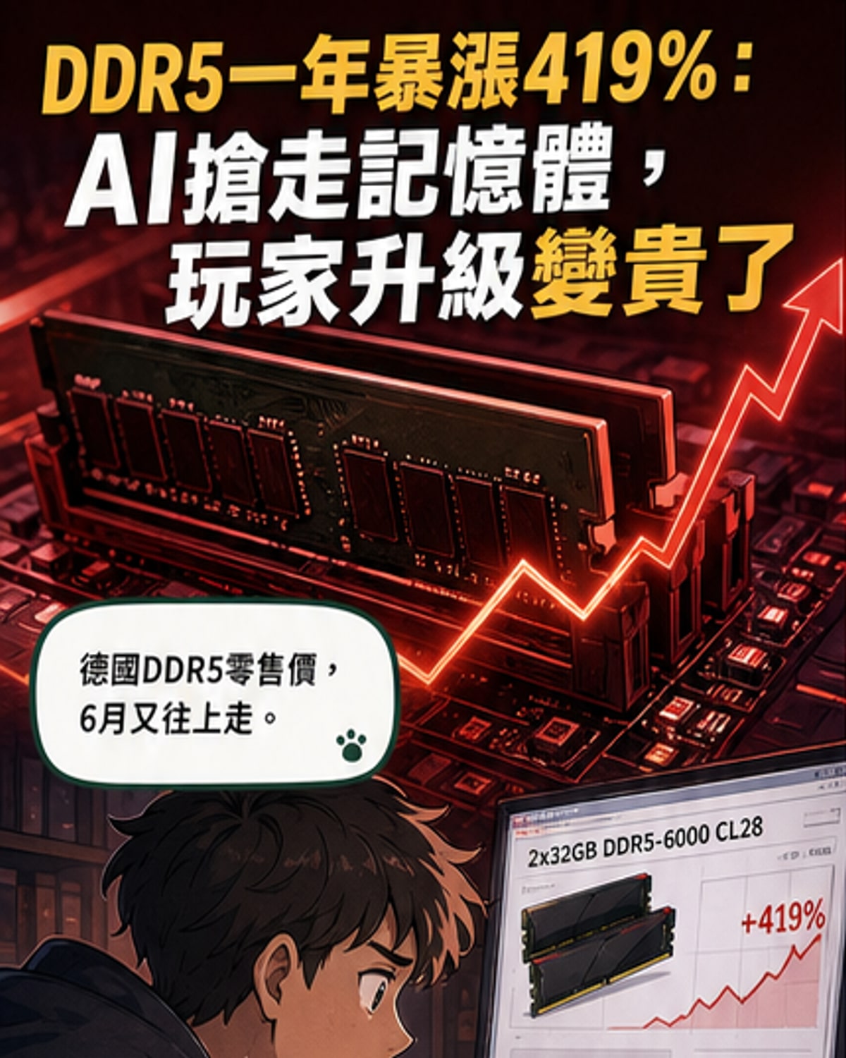 DDR5記憶體一年漲4倍