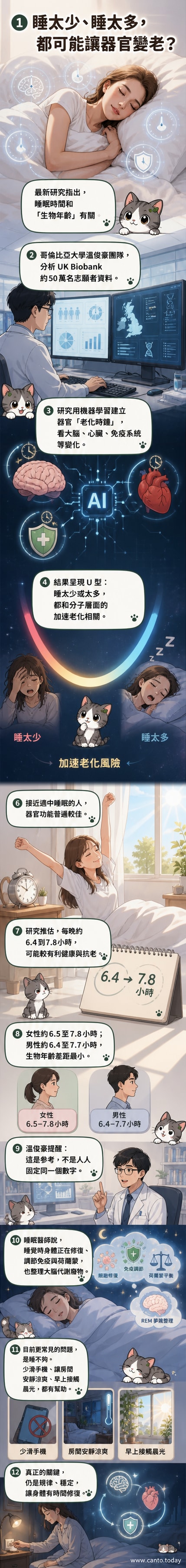 一張科學風格插圖,顯示人體大腦、心臟與免疫系統周圍環繞著時鐘與睡眠曲線,背景為深藍色星空,象徵生物節律與老化研究。