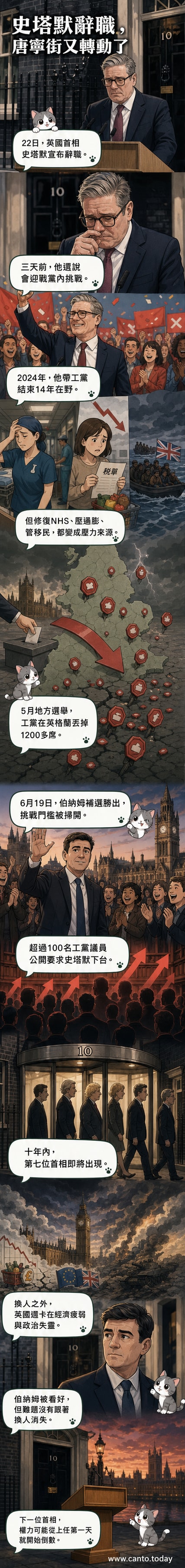 英國首相斯塔默在唐寧街10號前神情凝重地宣布辭職,背後是英國政治動盪的十年輪替圖示