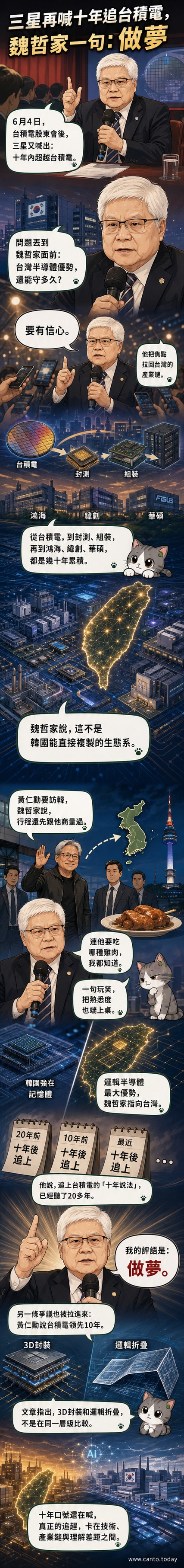 台積電董事長魏哲家在股東會上發言,背景為半導體晶圓與台灣地圖,對比韓國三星標誌,象徵台韓半導體競爭。