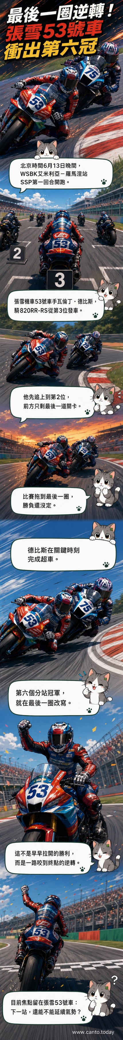 張雪機車53號賽車在最後一圈完成超車，車手高舉手臂慶祝奪冠瞬間