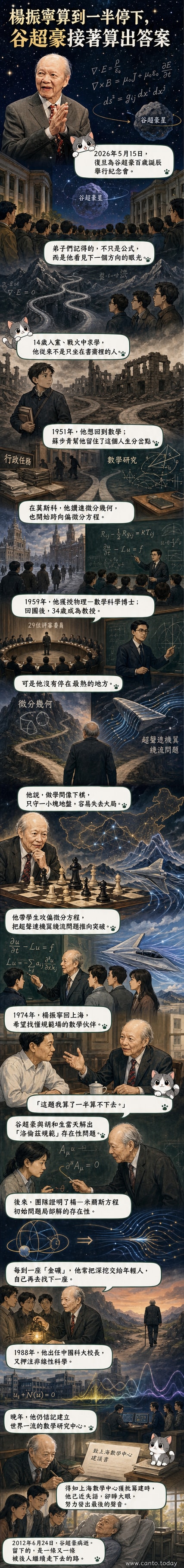 谷超豪院士肖像與手稿線條插畫,背景融入數學公式與星軌,象徵其在數學與物理交界處的探索。