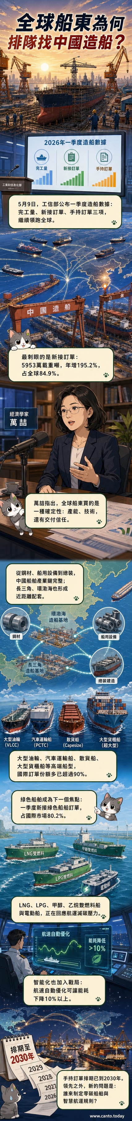 一艘現代化綠色船舶駛離中國造船廠,背景為智能化生產線與風力發電裝置,象徵中國造船業在綠色化與智能化領域的領先地位