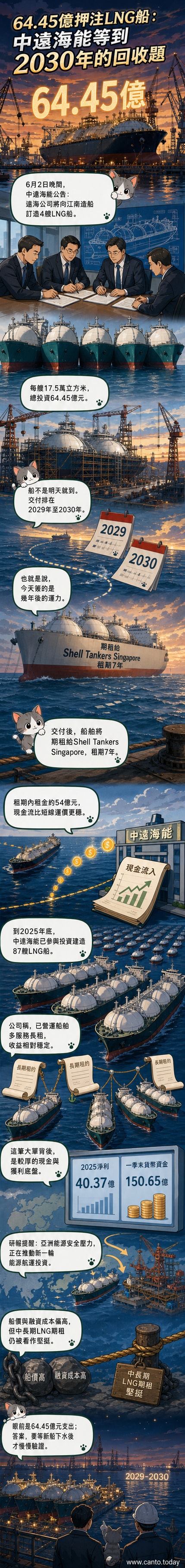 一艘藍白塗裝的LNG運輸船航行在夕陽下的海面，船身標有中遠海能標誌，遠景是能源需求持續增長的亞洲港口城市輪廓。