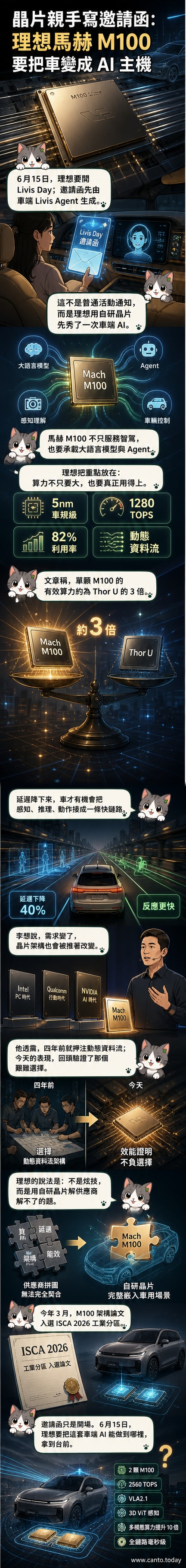 一張由理想汽車馬赫M100芯片生成的數位邀請函,背景為動態數據流架構示意圖與芯片實體圖
