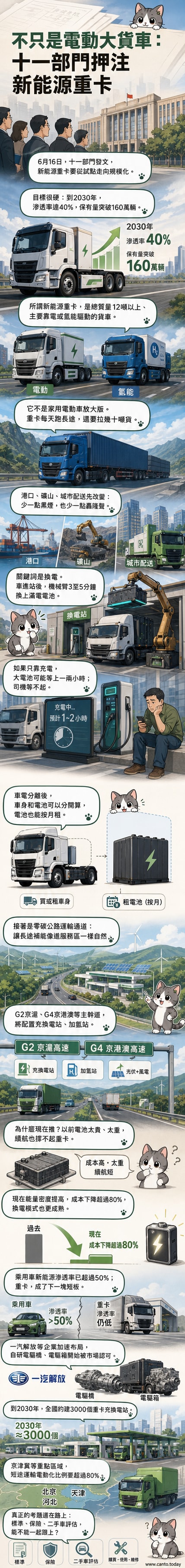 一輛銀灰色新能源重卡駛過陽光下的高速公路，背景有風力發電機與太陽能板，象徵綠色物流轉型