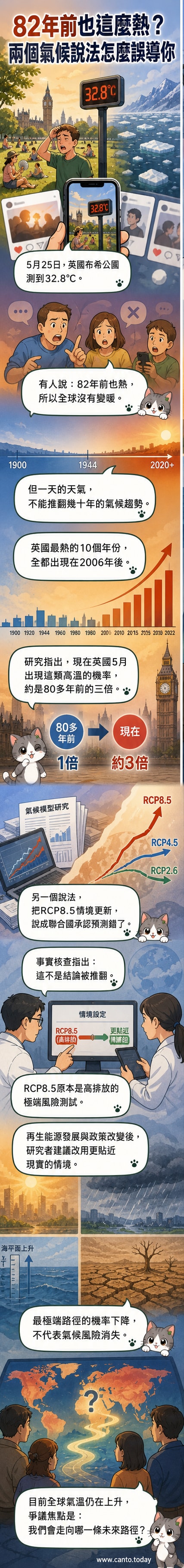 英國氣象局數據圖表與1944年和2026年高溫對比示意圖