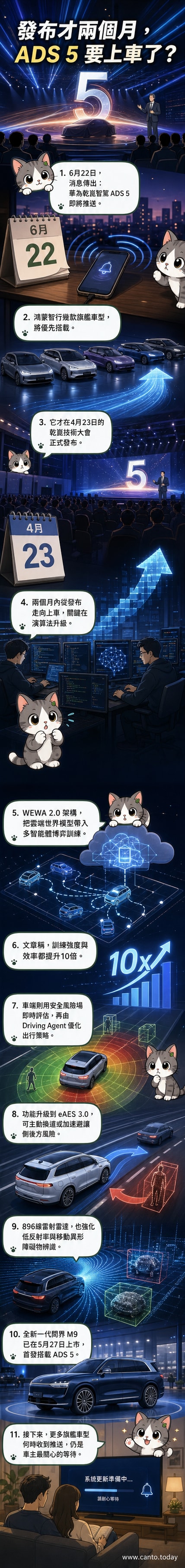 華為乾崑智駕ADS 5系統示意圖，展示車輛搭載激光雷達與AI決策流程