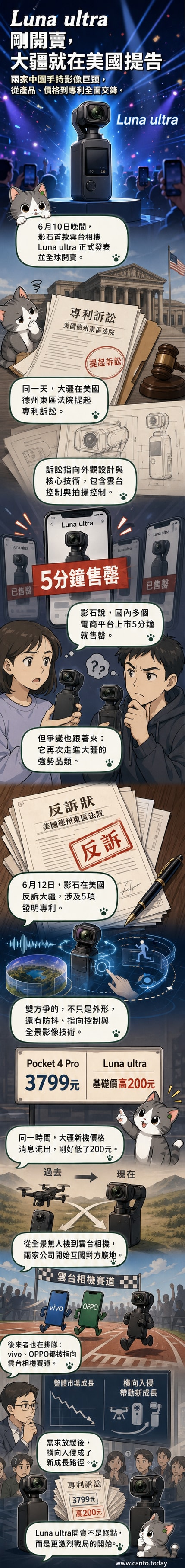 大疆與影石的雲台相機並列,周圍環繞專利文件與法院圖示,背景為美國地方法院建築剪影
