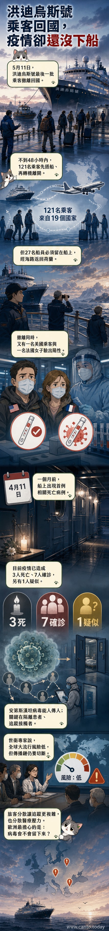 一艘郵輪停泊在海上,醫護人員穿著防護裝備協助乘客登船撤離,背景為陰沉天空與遠方救援船隻。