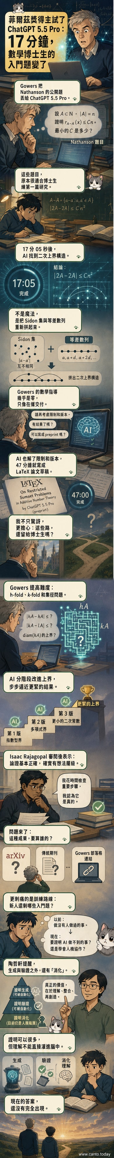 一位數學家盯著螢幕,螢幕上顯示AI正在快速生成複雜數學公式與證明流程,象徵人類數學研究面臨AI挑戰。