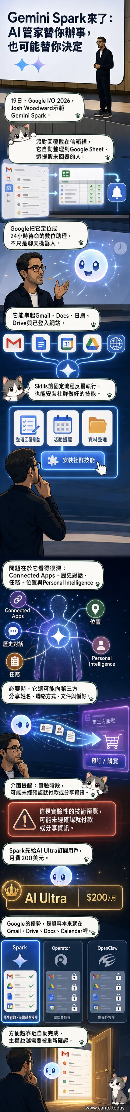 Gemini Spark作為AI代理在Gmail、日曆與第三方應用間自動執行任務的示意圖，象徵全天候數位助理的運作。