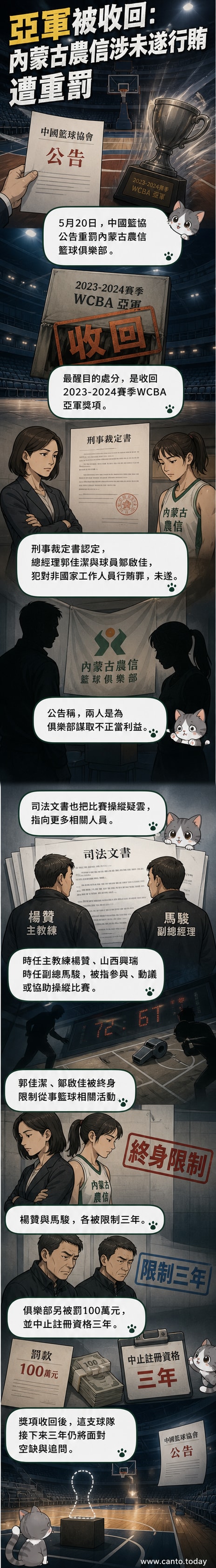 中國籃協公告內蒙古農信女籃因行賄未遂遭重罰,包括收回亞軍獎項與多人禁賽