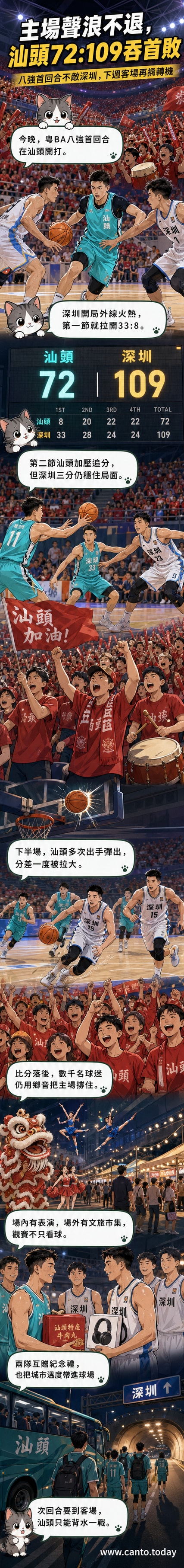正大體育館內滿座球迷穿著紅色應援服，高舉加油棒為汕頭隊吶喊，場上球員奮力防守，大螢幕顯示比分72:109，背景可見深汕球員慶祝三分命中。
