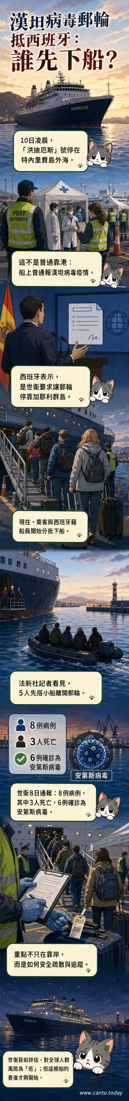 一艘郵輪停泊在西班牙外海港口,救生艇正駛向岸邊,象徵漢坦病毒疫情的應對行動展開。