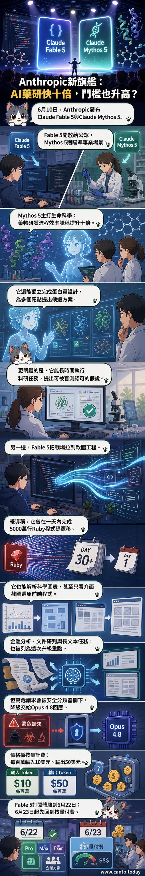 兩款AI模型圖示分別標示Fable 5與Mythos 5,背景為分子結構與程式碼流動的視覺元素,象徵其在生科與工程領域的應用。