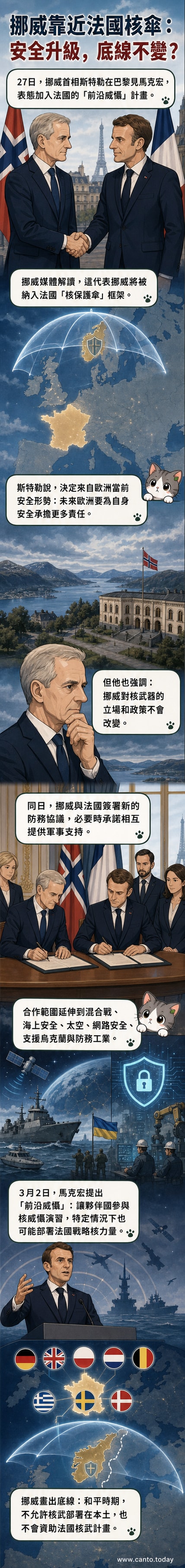北歐與西歐地圖上，挪威與法國之間出現象徵核保護傘的弧形防護罩，兩國國旗飄揚，背景為軍事合作場景。