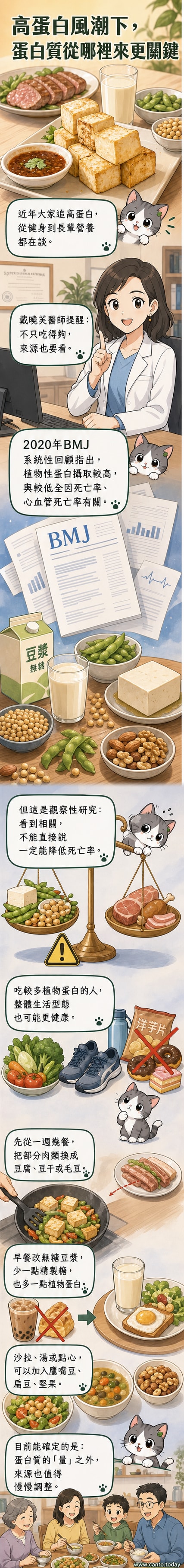一盤豆腐、豆干、毛豆與堅果等植物性蛋白食物，背景為研究數據圖表示意