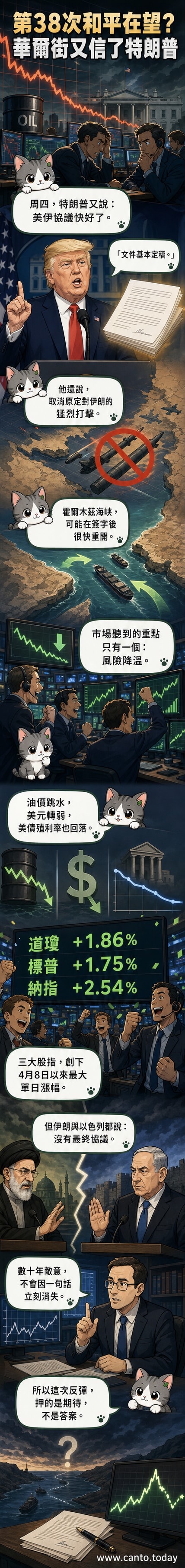 漫畫風格插圖:川普站在白宮前舉起和平手勢,背後是油價曲線下跌與股市上漲的螢幕,華爾街投資人歡呼。