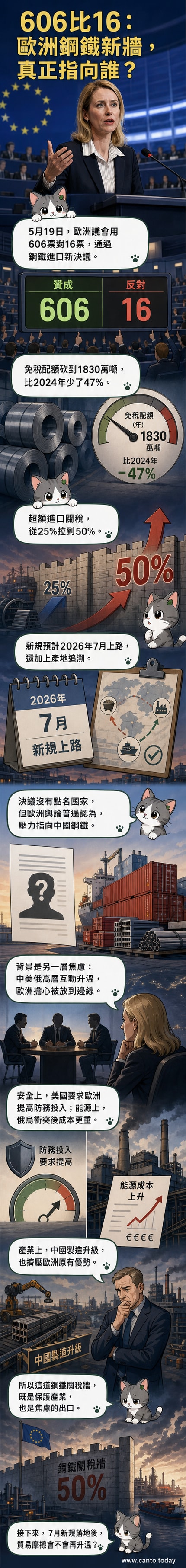 歐洲議會議場內舉手表決的畫面，背景顯示‘鋼鐵貿易新規’投票結果為606比16，象徵對中國貿易政策的轉向。