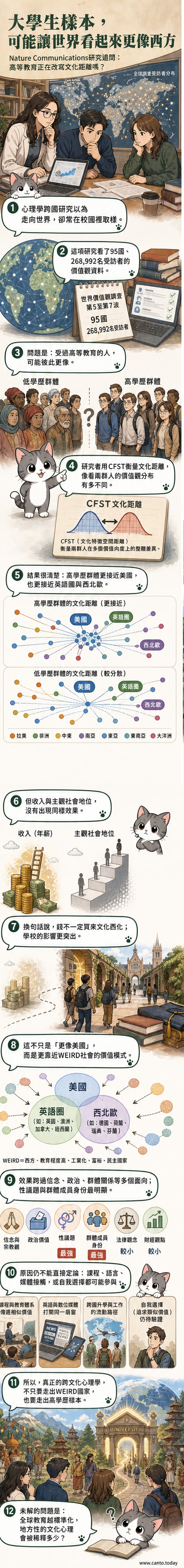 一組來自不同國家的大學生坐在教室中,黑板上寫著西方哲學與社會理論的關鍵詞,象徵高等教育中的文化傳遞過程。