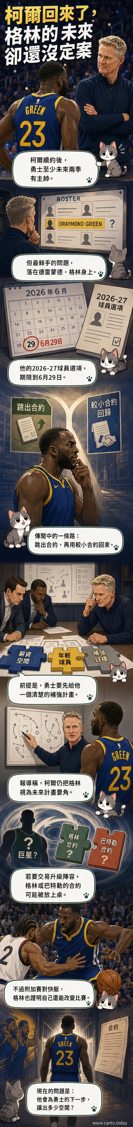 金州勇士隊主帥史蒂夫·柯爾與球員德雷蒙德·格林在場邊討論戰術，背景為勇士主場觀眾席。