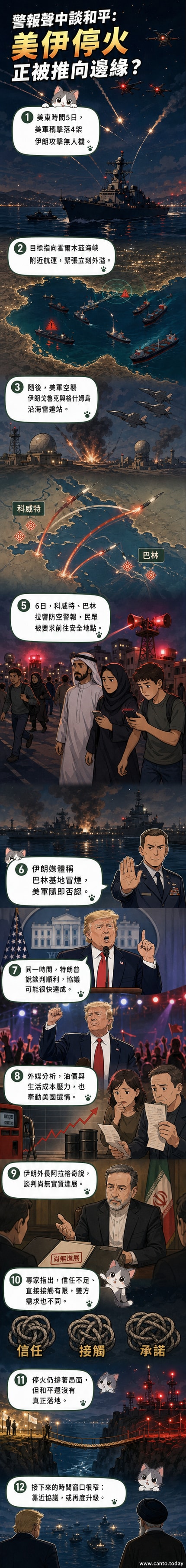 霍爾木茲海峽上空有無人機飛行,遠處爆炸火光閃爍,海面船隻緊急避讓,背景為中東沿海雷達站與軍艦。