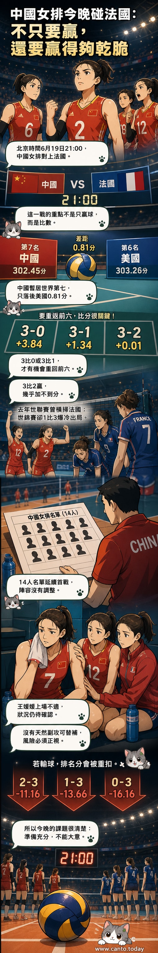 中國女排球員在場上準備發球,全隊專注面對法國隊的挑戰
