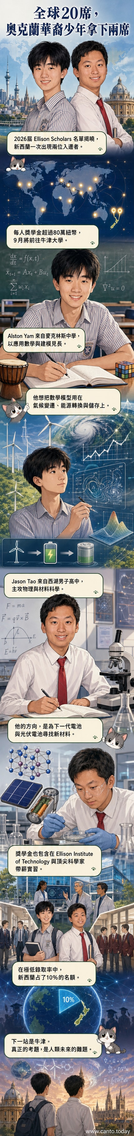 兩位年輕華裔科學新星Alston Yam與Jason Tao,站在牛津大學校門前,手持獎學金證書,背景為埃里森學者標誌。