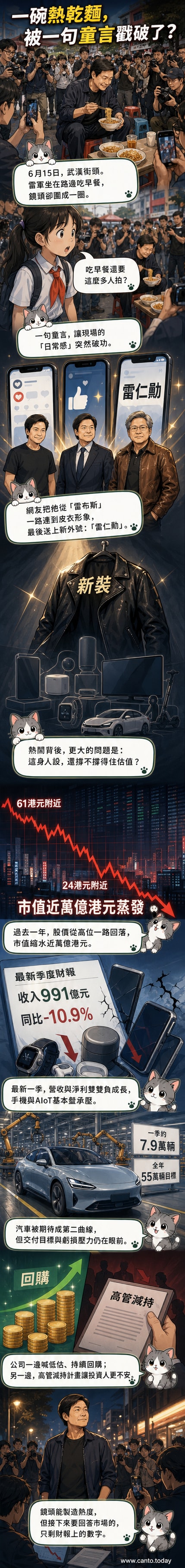 漫畫風格插圖：雷軍坐在武漢街邊小板凳上吃早餐，周圍多名攝影師舉機拍攝，一名小女孩指著畫面說「吃早餐還要這麼多人拍照」，背景是小米股價暴跌的走勢圖。