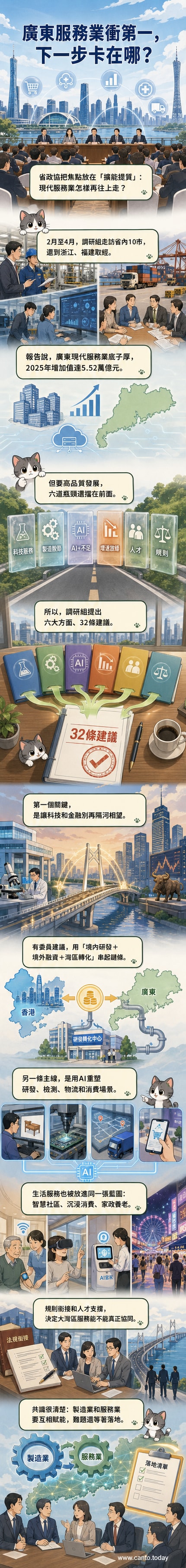 廣東省政協提出現代服務業高質量發展32條建議,圖示包含AI、物流、金融科技與大灣區協作元素。