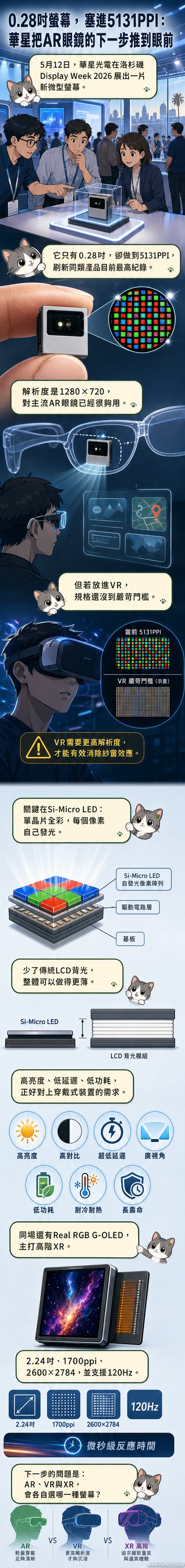 一塊極小的Micro LED顯示屏在黑色背景上發出藍白光,旁邊標示5131PPI與0.28吋尺寸對比示意圖